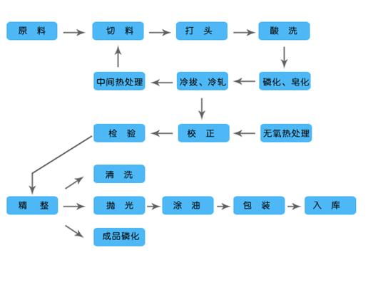 珩磨缸筒材质